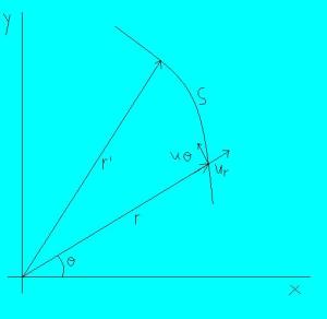 movimiento-coordenado