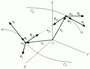 fuerzas-sistema-particulas