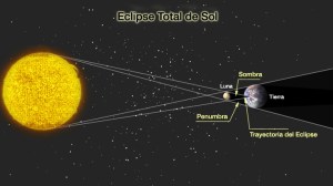 eclipsetotal