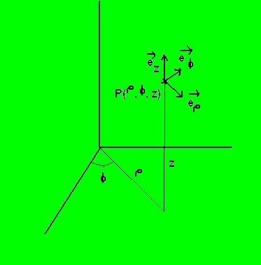 coordenadas-cilindricas