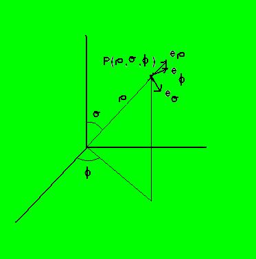 coordenadas-esfericas1