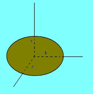 elipsoide