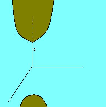 hiperboloide-dos-hojas