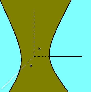 hiperboloide-una-hoja1