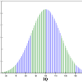 iq-gaussiano