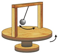 pendulo
