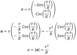 aceleración circunferencia tiempo