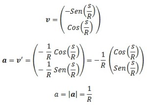 curvatura circunferencia