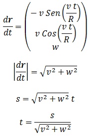 parámetro natural hélice