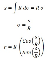 velocidad natural circunferencia