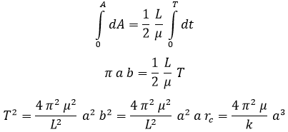Demostración tercera ley