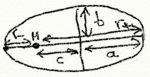 Esquema elipse.PNG