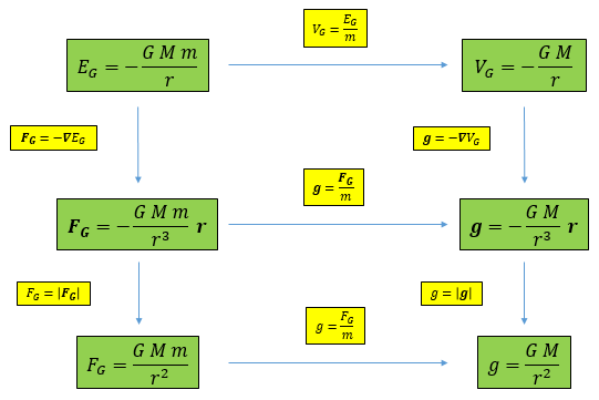 Esquema Gravedad.PNG