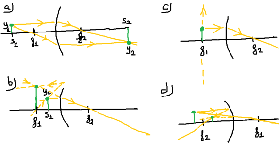 Marcha Rayos Cambio Medio.PNG