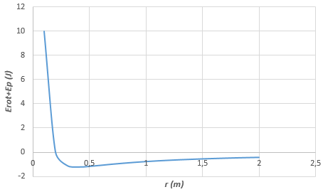Potencial Combinado.PNG