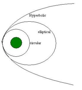Tipos Órbitas.jpg